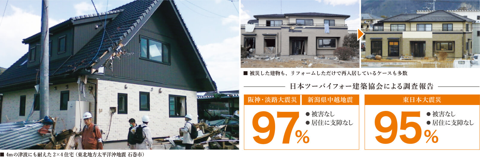 日本ツーバイフォー建築協会の調査