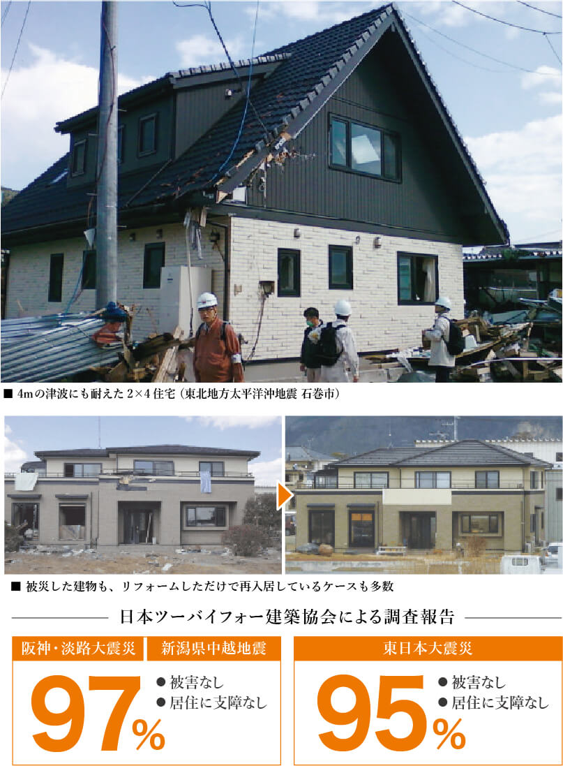 日本ツーバイフォー建築協会の調査