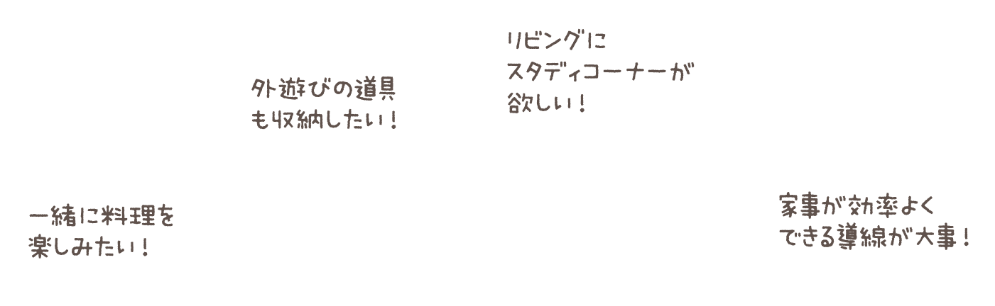 一緒に料理を楽しみたい！/外遊びの道具も収納したい！/リビングにスタディコーナーが欲しい！/家事が効率よくできる導線が大事！