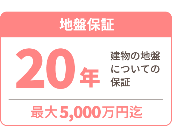 地盤保証 20年