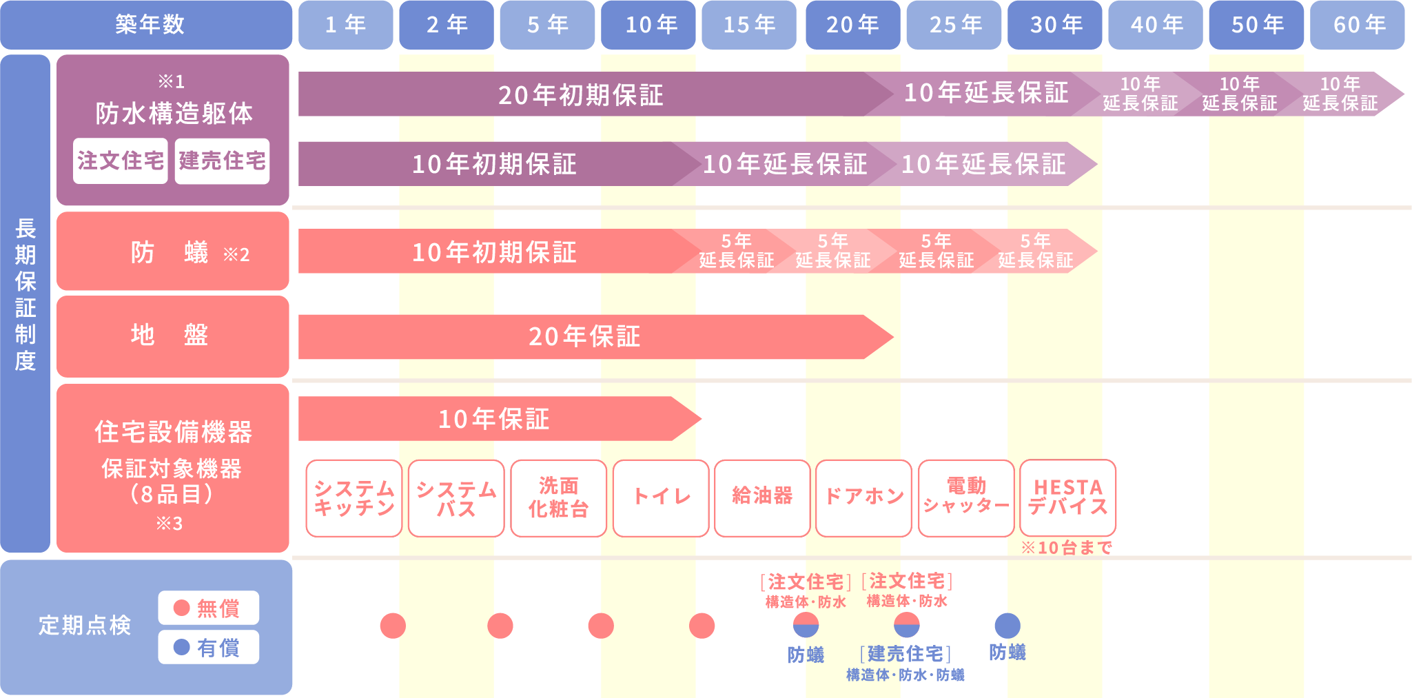 補償内容詳細
