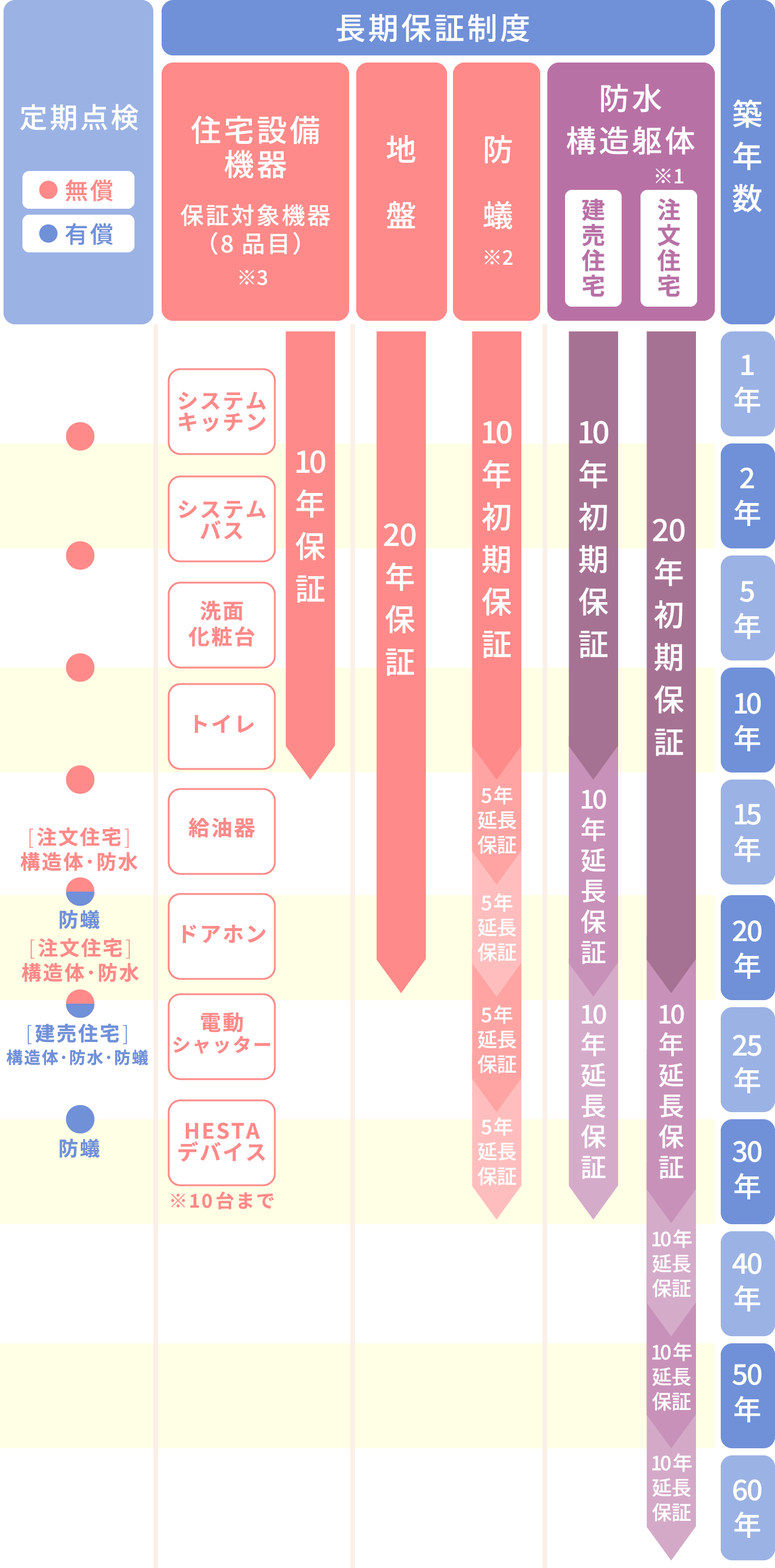 補償内容詳細